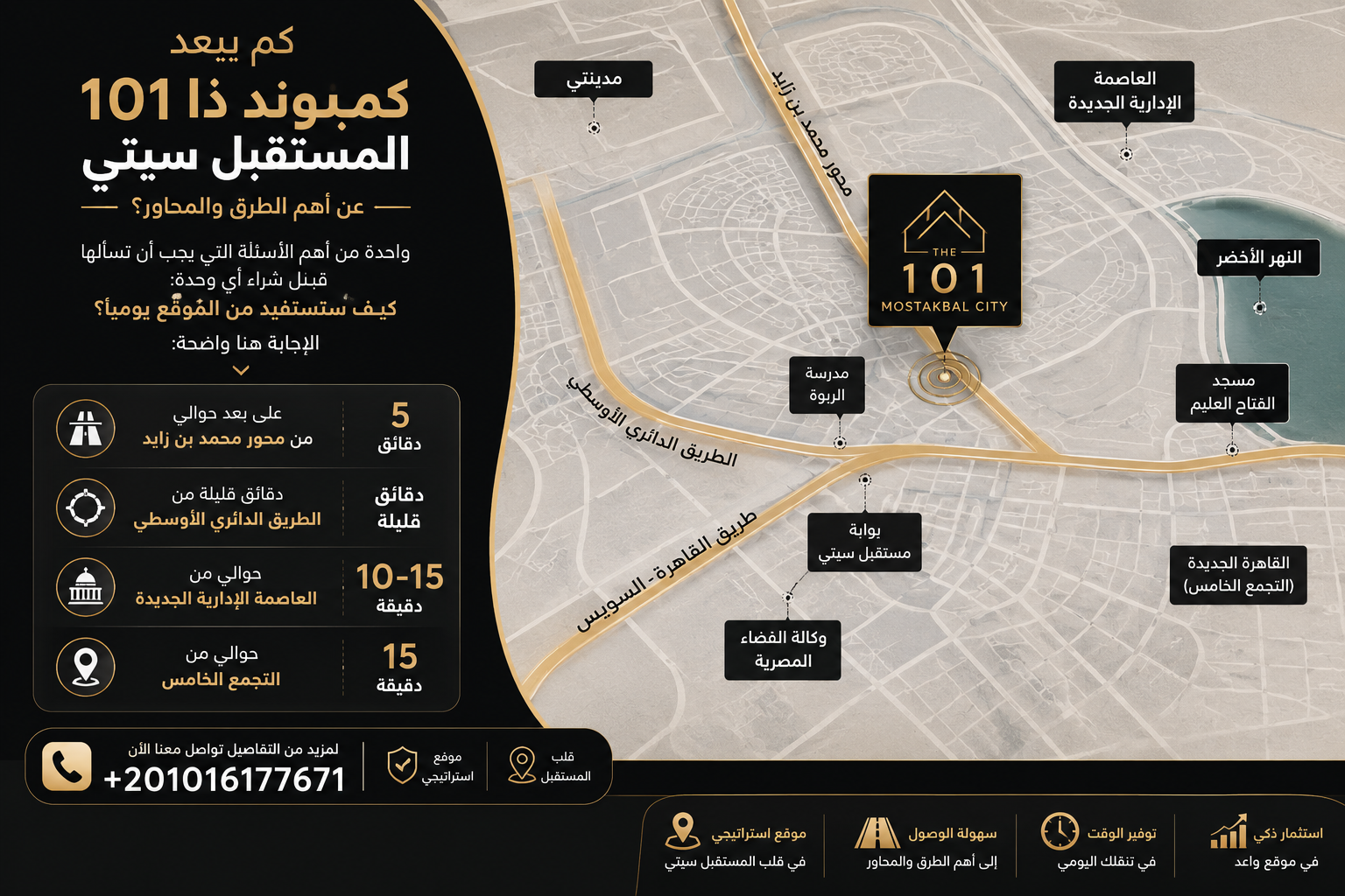 موقع كمبوند ذا 101 المستقبل سيتي